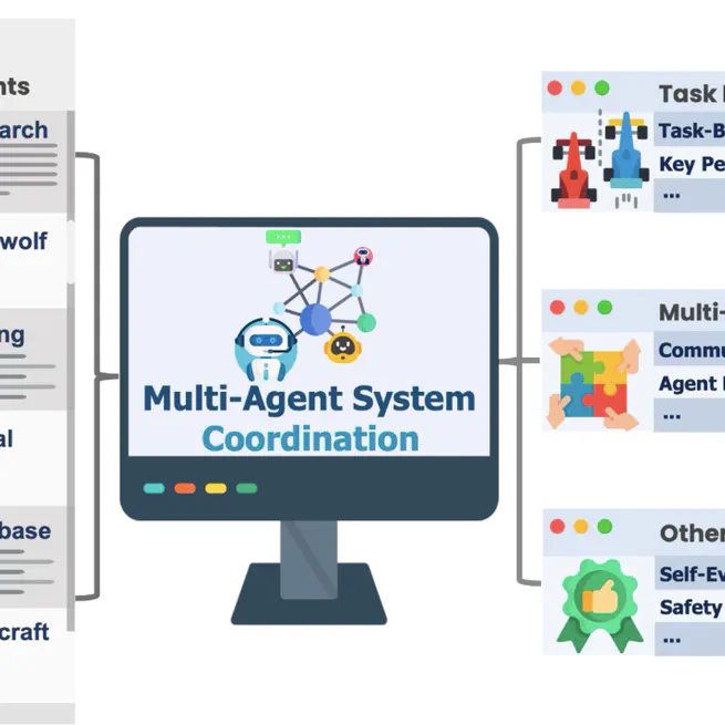 MultiAgentBench: Evaluating the Collaboration and Competition of LLM Agents